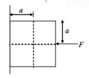 Rotational Motion mcq question image